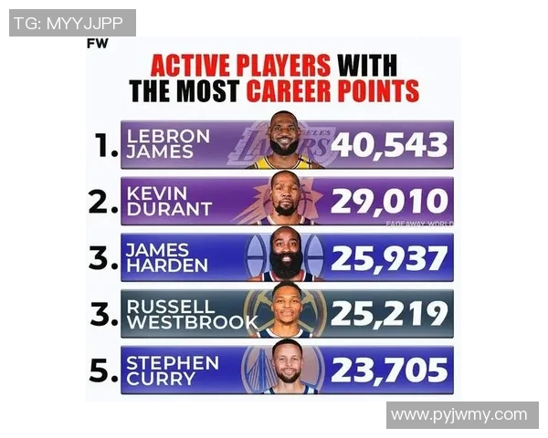 NBA历史得分榜球员职业生涯总结