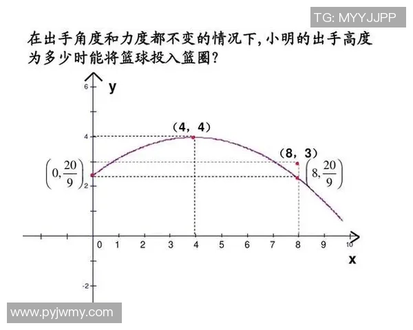 职业棒球中击球出手角度与本垒打成功率的数学分析