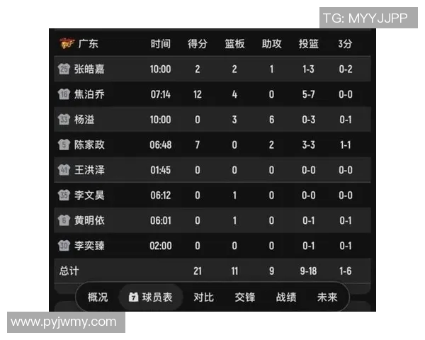 CBA赛季球员数据及表现排行榜