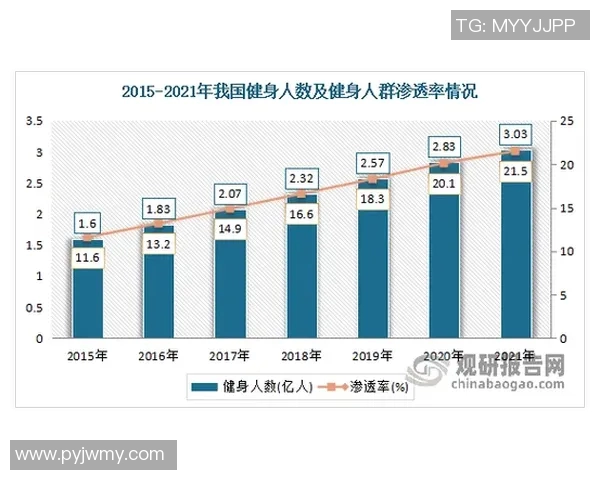 体育数字藏品市场发展趋势与未来前景分析