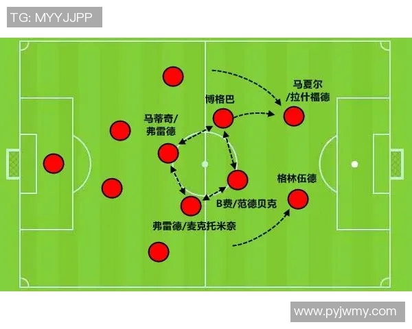 战术拆解利物浦如何凭借精准部署掌控比赛节奏并压制对手